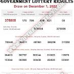 thai lottery result december 1 2022